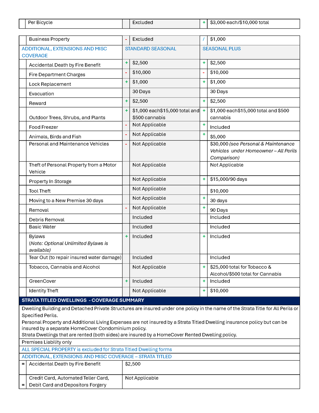 Fact Sheet